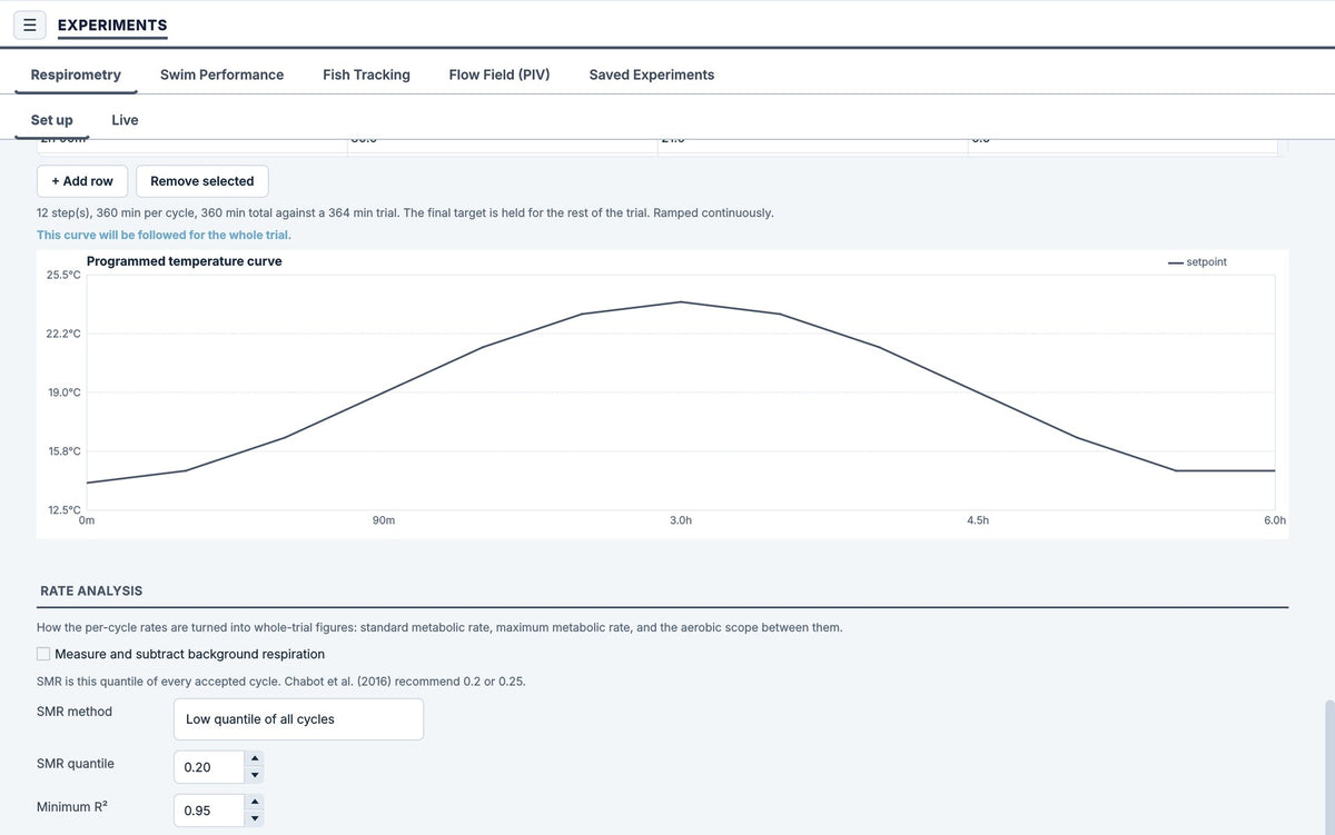 A programmed tidal temperature curve in the respirometry setup